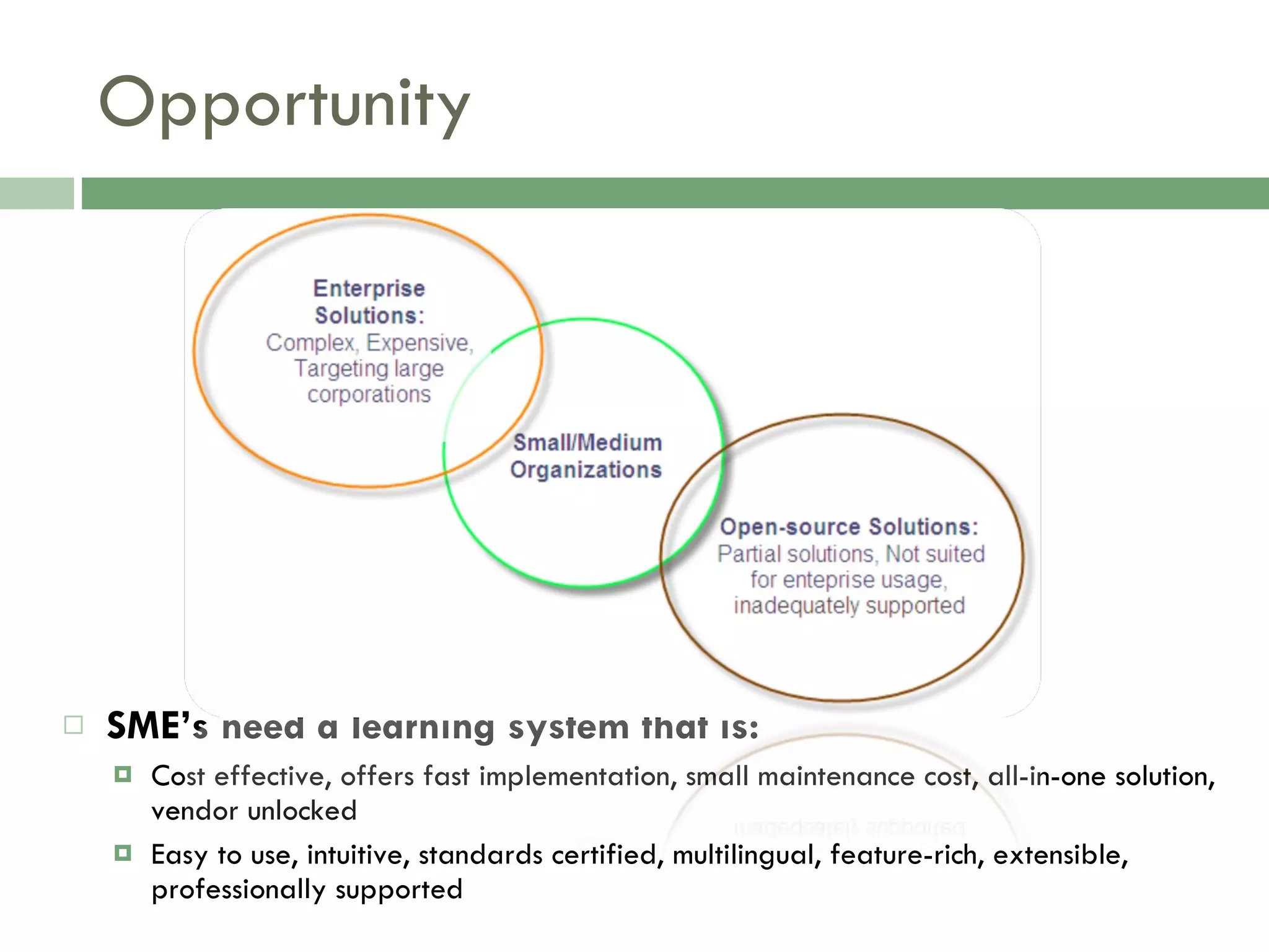 Opportunity SME’s need a learning system that is: Cost effective, offers fast implementation, small maintenance cost, all-in-one solution, vendor unlocked Easy to use, intuitive, standards certified, multilingual, feature-rich, extensible, professionally supported 