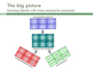 Epignosis Description2 | PPT