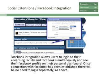 Social Extensions /  Facebook Integration Facebook integration allows users to login to their eLearning facility and facebook simultaneously, to view their facebook profile on their eLearning homepage. Once connection with facebook has been established, there will be no need to login separately, as shown above. Community++ Yes Educational Yes Enterprise Yes 