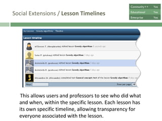 Social Extensions /  Lesson Timelines Each lesson has its own specific timeline, providing transparency of everyone’s actions for all parties associated with the lesson. Community++ Yes Educational Yes Enterprise Yes 