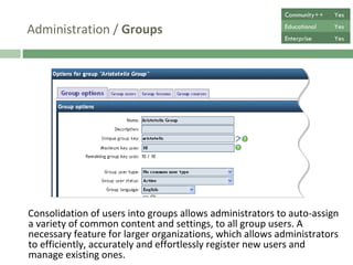 Administration /  Groups Consolidation of users into groups allows administrators to auto-assign a variety of common content and settings, to all group users. A necessary feature for larger organizations, allowing administrators to efficiently, accurately and effortlessly register new users and manage existing ones.  Community++ Yes Educational Yes Enterprise Yes 