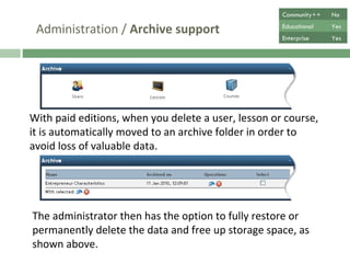 Administration /  Archive support Depending on the edition, when you delete a user, lesson or course, it is automatically moved to an archive folder in order to avoid loss of valuable data. The administrator then has the option to fully restore or permanently delete the data and free up storage space, as shown above. Community++ No Educational Yes Enterprise Yes 