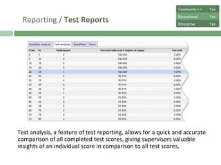 Reporting /  Test Reports Test analysis, a feature of test reporting, allows for a quick and accurate comparison between all completed test scores, providing supervisors with valuable insights of individual performances. Community++ Yes Educational Yes Enterprise Yes 