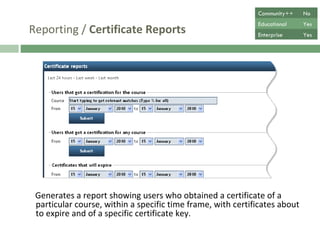 Reporting /  Certificate Reports Generates a report showing users who obtained a certificate of a particular course, within a specified time frame, with certificates about to expire and of a specific certificate key. Community++ No Educational Yes Enterprise Yes 