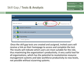 Skill Gap /  Tests & Analysis Invited users will receive a link on their homepage to access  and complete the test. The results will indicate which users  are most suitable for the role, thus maximizing productivity. A valuable tool for organizations, which has the potential to revolutionize resource management systems and take workforce productivity to new levels. Community++ No Educational Yes Enterprise Yes 