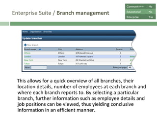 Enterprise Suite /  Branch management Provides a quick overview of all branches, their location details, number of employees at each branch and where each branch reports to. By selecting a particular branch, further information such as employee details and job positions can be viewed, thus yielding conclusive information in an effective manner. Community++ No Educational No Enterprise Yes 