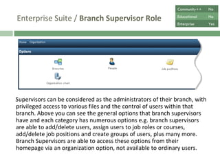 Enterprise Suite /  Branch Supervisor Role Supervisors are considered as the administrators of their branch, with privileged access to features and control of users, within that branch. Branch supervisors have access to the categories shown above, and each category has numerous options e.g. add/delete users, assign users to job roles or courses, add/delete job positions, create groups of users, plus many more. Branch Supervisors are able to access these options from their homepage via an organization link. Community++ No Educational No Enterprise Yes 