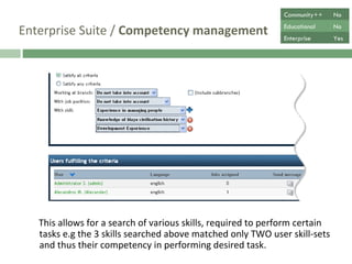 Enterprise Suite /  Competency management This allows for a search of various skills, simultaneously required to perform certain tasks e.g the three skills searched above matched only two user’s skill-sets and thus their competency in performing desired task.  Community++ No Educational No Enterprise Yes 