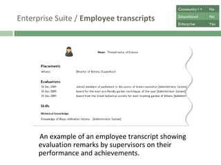 Enterprise Suite /  Employee transcripts  An example of an employee transcript showing evaluation remarks by supervisors on their performance and achievements. Community++ No Educational No Enterprise Yes 