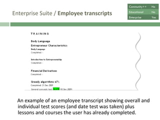 Enterprise Suite /  Employee transcripts  An example of an employee transcript showing overall  and individual test scores (and date test was taken) plus lessons and courses the user has already completed. Community++ No Educational No Enterprise Yes 