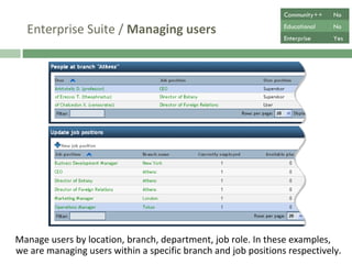 Enterprise Suite /  Managing users  Users can be managed by branch or job position, as  shown above, but also by location and department. Community++ No Educational No Enterprise Yes 