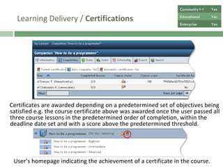 Learning Delivery /  Certifications Certificates are awarded depending on a predetermined set of objectives being satisfied e.g. the course certificate above was awarded once the user passed all three course lessons in the order of completion, within the deadline date set and with a score above the set threshold. User’s homepage indicating the achievement of a certificate in the course. Community++ Yes Educational Yes Enterprise Yes 