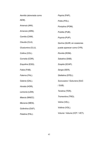 Aemilia (abreviada como        Papiria (PAP).

AEM).                          Pollia (POL).

Aniensis (ANI).                Pomptina (POM).

Arnensis (ARN).                Publilia (PUB).

Camilia (CAM).                 Pupinia (PUP).

Claudia (CLA).                 Quirina (QUIR; en ocasiones

Clustumina (CLU).              puede aparecer como CYR).

Collina (COL).                 Romilia (ROM).

Cornelia (COR).                Sabatina (SAB).

Esquilina (ESQ).               Scaptia (SCAP).

Fabia (FAB).                   Sergia (SER).

Falerna (FAL).                 Stellatina (STEL).

Galeria (GAL).                 Succusana / Suburana (SUC

Horatia (HOR).                 / SUB).

                               Teretina (TER).
Lemonia (LEM).

                               Tromentina (TRO).
Maecia (MAEC).

                               Velina (VEL).
Menenia (MEN).

                               Voltinia (VOL).
Oufentina (OUF).

                               Voturia / Veturia (VOT / VET).
Palatina (PAL).




                          43
 
