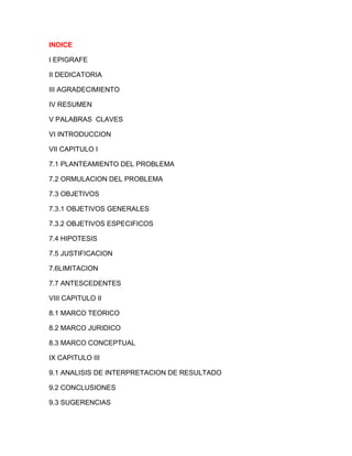 INDICE

I EPIGRAFE

II DEDICATORIA

III AGRADECIMIENTO

IV RESUMEN

V PALABRAS CLAVES

VI INTRODUCCION

VII CAPITULO I

7.1 PLANTEAMIENTO DEL PROBLEMA

7.2 ORMULACION DEL PROBLEMA

7.3 OBJETIVOS

7.3.1 OBJETIVOS GENERALES

7.3.2 OBJETIVOS ESPECIFICOS

7.4 HIPOTESIS

7.5 JUSTIFICACION

7.6LIMITACION

7.7 ANTESCEDENTES

VIII CAPITULO II

8.1 MARCO TEORICO

8.2 MARCO JURIDICO

8.3 MARCO CONCEPTUAL

IX CAPITULO III

9.1 ANALISIS DE INTERPRETACION DE RESULTADO

9.2 CONCLUSIONES

9.3 SUGERENCIAS
 
