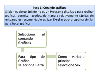 Paso 3: Creando gráficos
Si bien es cierto Epiinfo no es un Programa diseñado para realizar
gráficos, permite hacerlos, de manera relativamente rápida; sin
embargo es recomendable utilizar Excel u otro programa similar
para hacer gráficos.
Seleccione el
comando
Gráficos
Para tipo de
Gráfico
seleccione Barra
Como variable
principal
seleccione Sex
 