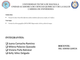 UNIVERSIDAD TECNICA DE MACHALA
UNIDAD ACADEMICA DE CIENCIAS QUIMICAS Y DE LA SALUD
CARRERA DE ENFERMERIA
INTEGRANTES:
 Juana Camacho Ramírez
 Milena Palacios Quezada
 Viviana Pulla Balcázar
 Kelly Vélez Delgado
Analizardatos:
 Procesar los datos. Desarrollar diferentes análisis estadísticos (frecuencias simples, etc). Gráficos.
Crearmapas
 Formato de archivos geográficos (SHP de ESRI). Mapas mudos. Archivo y edición de mapas.
DOCENTE:
ING. KARINA GARCIA
 