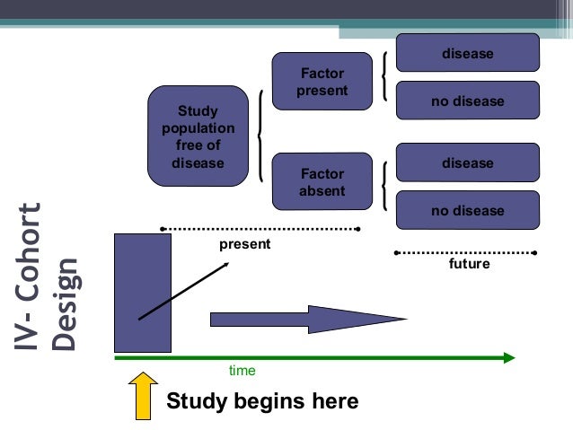 Sample Size Calculation On Epi Info