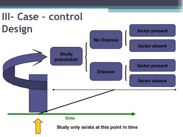 Sample size calculation on Epi Info