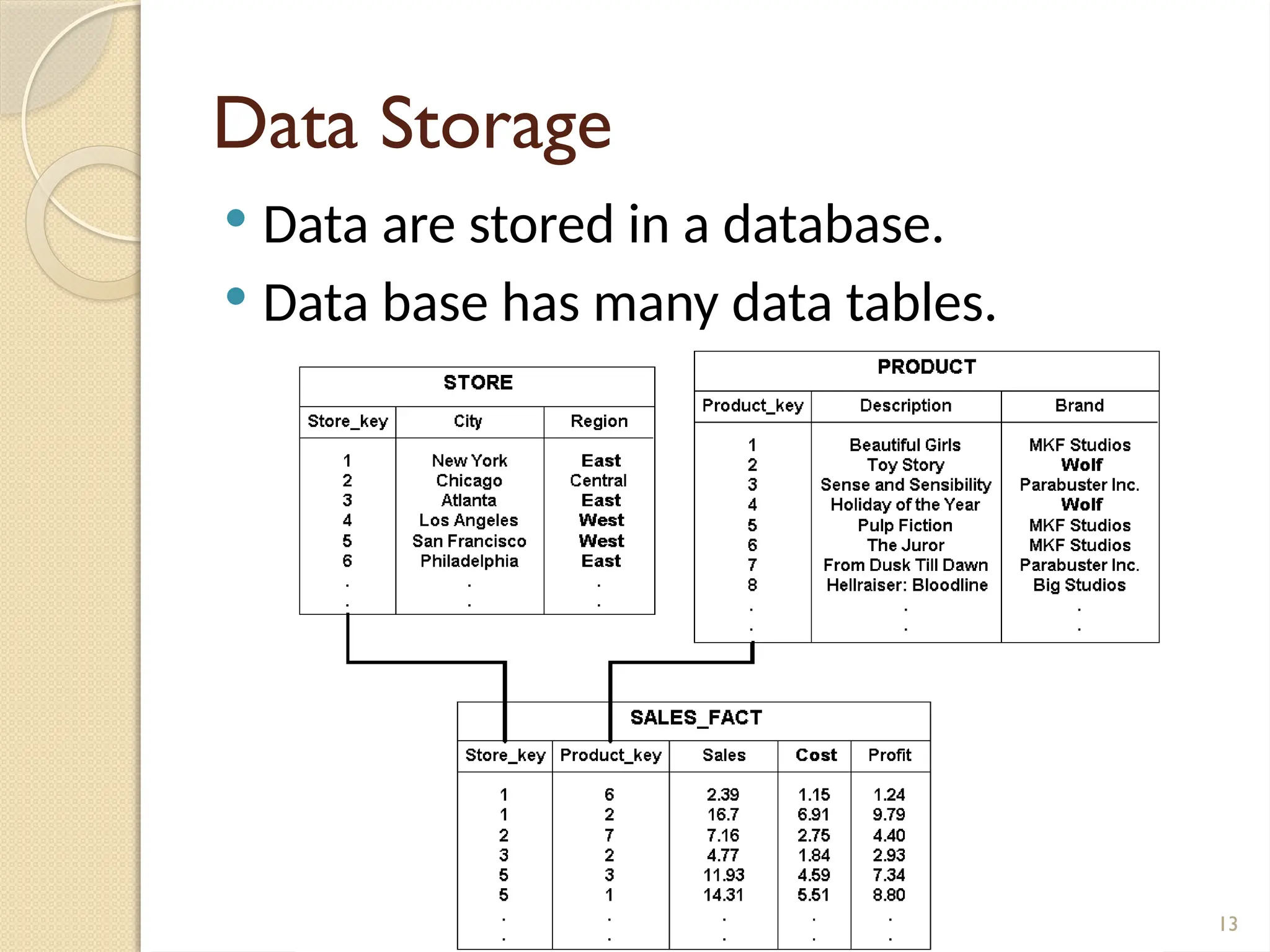 13
Data Storage
 Data are stored in a database.
 Data base has many data tables.
 