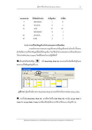 คูมือการใชงานโปรแกรม Epi Info for Windows                                    83




    หมายเลข ID              ชื่อฟลด(ตัวแปร)               คาที่ถูกตอง              คาที่ผิด
        5                      METHOD3                              1                     0
       16                      STATUS                               2                     1
       31                      AGE                                47                    41
                               METHOD2                              0                     1
        43                     STATUS                                2                    1
        45                   COM                                    2                     1

          5.2.10 การแกไขคาขอมูลในหนาตางแสดงผลการเปรียบเทียบ
                 ภายหลังจากตรวจสอบความถูกตองของคาขอมูลที่แตกตางกันแลว ขั้นตอน
ตอไปเปนการแกไขคาขอมูลที่ผิดใหมีคาถูกตอง โดยใชหนาตางแสดงผลการเปรียบเทียบของ
โปรแกรมยอย Data Compare โดยมีขั้นตอนในการปฏิบัติดังนี้

  .เลื่อนเมาสไปคลิกที่ปุม                  หรือ Read-Only Mode On บนแถบเครื่องมือเพื่อเขาสูโหมด
ของการแกไขขอมูลดังรูปที่ 5.25




  รูปที่ 5.25 ปุมเครื่องมือรายการ Read-Only Mode On บนหนาตางโปรแกรมยอย Analyze Data

   . จากนั้นปุม Read-Only Mode On จะเปลี่ยนไปเปน Edit Mode On และปุม Accept Table 1
Value กับ Accept Table 2 Value จะเปลี่ยนเปนปุมที่สามารถใชงานได(Active) ดังรูปที่ 5.26




           ผูชวยศาสตราจารยพงษเดช สารการ ภาควิชาชีวสถิติและประชากรศาสตร คณะสาธารณสุขศาสตร มหาวิทยาลัยขอนแกน
 