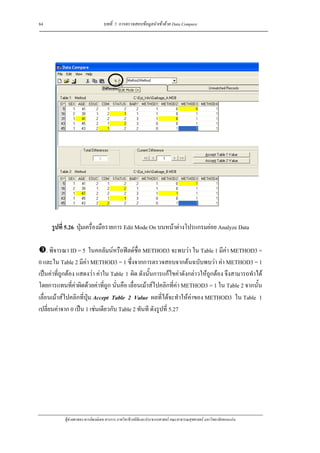 84                               บทที่ 5 การตรวจสอบขอมูลนําเขาดวย Data Compare




     รูปที่ 5.26 ปุมเครื่องมือรายการ Edit Mode On บนหนาตางโปรแกรมยอย Analyze Data

     . พิจารณา ID = 5 ในคอลัมนหรือฟลดชื่อ METHOD3 จะพบวา ใน Table 1 มีคา METHOD3 =
0 และใน Table 2 มีคา METHOD3 = 1 ซึ่งจากการตรวจสอบจากตนฉบับพบวา คา METHOD3 = 1
เปนคาที่ถูกตอง แสดงวา คาใน Table 1 ผิด ดังนั้นการแกไขคาดังกลาวใหถูกตอง จึงสามารถทําได
โดยการแทนที่คาผิดดวยคาที่ถูก นั่นคือ เลื่อนเมาสไปคลิกที่คา METHOD3 = 1 ใน Table 2 จากนั้น
เลื่อนเมาสไปคลิกที่ปุม Accept Table 2 Value ผลที่ไดจะทําใหคาของ METHOD3 ใน Table 1
เปลี่ยนคาจาก 0 เปน 1 เชนเดียวกับ Table 2 ทันที ดังรูปที่ 5.27




           ผูชวยศาสตราจารยพงษเดช สารการ ภาควิชาชีวสถิติและประชากรศาสตร คณะสาธารณสุขศาสตร มหาวิทยาลัยขอนแกน
 