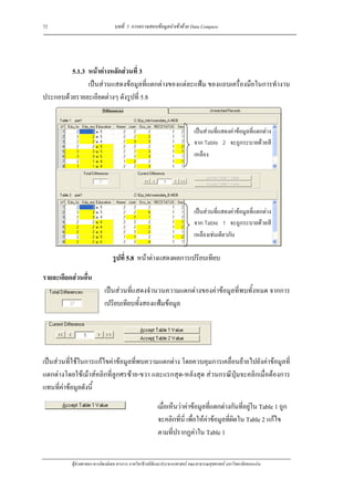 72                              บทที่ 5 การตรวจสอบขอมูลนําเขาดวย Data Compare




         5.1.3 หนาตางหลักสวนที่ 3
               เปนสวนแสดงขอมูลที่แตกตางของแตละแฟม ของแถบเครื่องมือในการทํางาน
ประกอบดวยรายละเอียดตางๆ ดังรูปที่ 5.8


                                                                            เปนสวนที่แสดงคาขอมูลที่แตกตาง
                                                                            จาก Table 2 จะถูกระบายดวยสี
                                                                            เหลือง




                                                                            เปนสวนที่แสดงคาขอมูลที่แตกตาง
                                                                            จาก Table 1 จะถูกระบายดวยสี
                                                                            เหลืองเชนเดียวกัน

                               รูปที่ 5.8 หนาตางแสดงผลการเปรียบเทียบ

รายละเอียดสวนอื่น
                           เปนสวนที่แสดงจํานวนความแตกตางของคาขอมูลที่พบทั้งหมด จากการ
                           เปรียบเทียบทั้งสองแฟมขอมูล




เปนสวนที่ใชในการแกไขคาขอมูลที่พบความแตกตาง โดยควบคุมการเคลื่อนยายไปยังคาขอมูลที่
แตกตางโดยใชเมาสคลิกที่ลูกศรซาย-ขวา และแรกสุด-หลังสุด สวนกรณีปุมจะคลิกเมื่อตองการ
แทนที่คาขอมูลดังนี้

                                                        เมื่อเห็นวาคาขอมูลที่แตกตางกันที่อยูใน Table 1 ถูก
                                                        จะคลิกที่นี่ เพื่อใหคาขอมูลที่ผิดใน Table 2 แกไข
                                                                              
                                                        ตามที่ปรากฏคาใน Table 1


          ผูชวยศาสตราจารยพงษเดช สารการ ภาควิชาชีวสถิติและประชากรศาสตร คณะสาธารณสุขศาสตร มหาวิทยาลัยขอนแกน
 