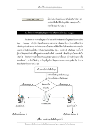 คูมือการใชงานโปรแกรม Epi Info for Windows                                    73




                                                                   เมื่อเห็นวาคาขอมูลที่แตกตางกันที่อยูใน Table 2 ถูก
                                                                   จะคลิกที่นี่ เพื่อใหคาขอมูลที่ผิดใน Table 1 แกไข
                                                                                         
                                                                   ตามที่ปรากฏคาใน Table 2

                     5.2 ขั้นตอนการตรวจสอบขอมูลนําเขาดวยโปรแกรมยอย Data Compare

                    กอนทําการตรวจสอบขอมูลนําเขาดวยการเปรียบเทียบแฟมขอมูลของโปรแกรมยอย
       Data Compare ตองมีการจัดเตรียมและวางแผนการดําเนินงานเพื่อรองรับการเปรียบเทียบ
       แฟมขอมูลกอน ซึ่งสามารถอธิบายแนวทางเปนหลักการไดดังนี้คือ เริ่มตนจากทําการคัดลอกแฟม
       แบบฟอรมนําเขาขอมูลที่สรางจากโปรแกรมยอย Make View ออกเปน 2 แฟมขอมูล จากนั้นให
       ผูนําเขาขอมูลคนที่ 1 พิมพขอมูลลงในแบบฟอรมแฟมที่ 1 และคนที่ 2 พิมพขอมูลลงในแบบฟอรม
       แฟมที่ 2 โดยในการนําเขานี้ ตองเปนแบบสอบถามชุดเดียวกันทั้งหมด เมื่อนําเขาขอมูลครบทั้ง
       สองแฟมแลว จะถือวาไดแฟมฐานขอมูลที่ถูกนําเขาขอมูลจากแบบสอบถามชุดเดียวกัน จํานวน
       สองแฟมที่มีชื่อแตกตางกัน ดังรูป

                                             สรางแบบฟอรมนําเขาขอมูล

                                                                   กําหนดชื่อ Project เปน Garbage
                                                                   กําหนดชื่อ View เปน Method

               แฟม Garbage_A                           คัดลอกเปน                       แฟม Garbage_B
                                                         สองแฟม




                                                      แบบสอบถาม
     ผูนําเขาคนที่ 1                                                                                    ผูนําเขาคนที่ 2


แฟมขอมูล Garbage_A                                                                              แฟมขอมูล Garbage_B

                                             รูปที่ 5.9 แผนผังการนําเขาขอมูล 2 ครั้ง
                     ผูชวยศาสตราจารยพงษเดช สารการ ภาควิชาชีวสถิติและประชากรศาสตร คณะสาธารณสุขศาสตร มหาวิทยาลัยขอนแกน
 