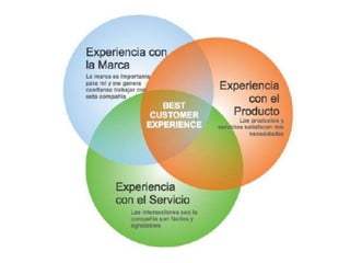 8
DISEÑO DE ESTRATEGIAS PUBLICITARIAS II - SEMANA 14/15
FILIP ZIOLKOWSKI © 2015 - www.filipontheroad.com 8
 