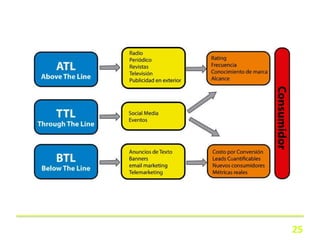 25
DISEÑO DE ESTRATEGIAS PUBLICITARIAS II - SEMANA II
FILIP ZIOLKOWSKI © 2015 - www.filipontheroad.com 25
 