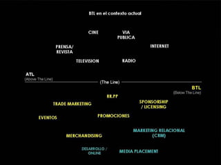 26
DISEÑO DE ESTRATEGIAS PUBLICITARIAS II - SEMANA II
FILIP ZIOLKOWSKI © 2015 - www.filipontheroad.com
ESTRATEGIA EN MEDIOS ALTERNATIVOS - SEMANA II
FILIP ZIOLKOWSKI © 2013 - www.filipontheroad.com - www.feelsky.co.uk - www.facebook.com/feelskyontheroad
 