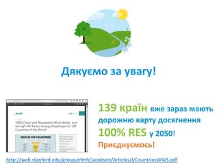 Дякуємо за увагу!
139 країн вже зараз мають
дорожню карту досягнення
100% RES у 2050!
Приєднуємось!
http://web.stanford.edu/group/efmh/jacobson/Articles/I/CountriesWWS.pdf
 