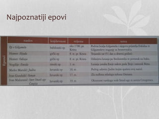 Najpoznatiji epovi
 