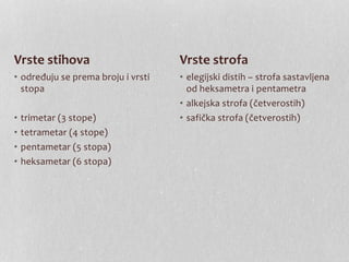 • određuju se prema broju i vrsti
stopa
• trimetar (3 stope)
• tetrametar (4 stope)
• pentametar (5 stopa)
• heksametar (6 stopa)
• elegijski distih – strofa sastavljena
od heksametra i pentametra
• alkejska strofa (četverostih)
• safička strofa (četverostih)
Vrste stihova Vrste strofa
 