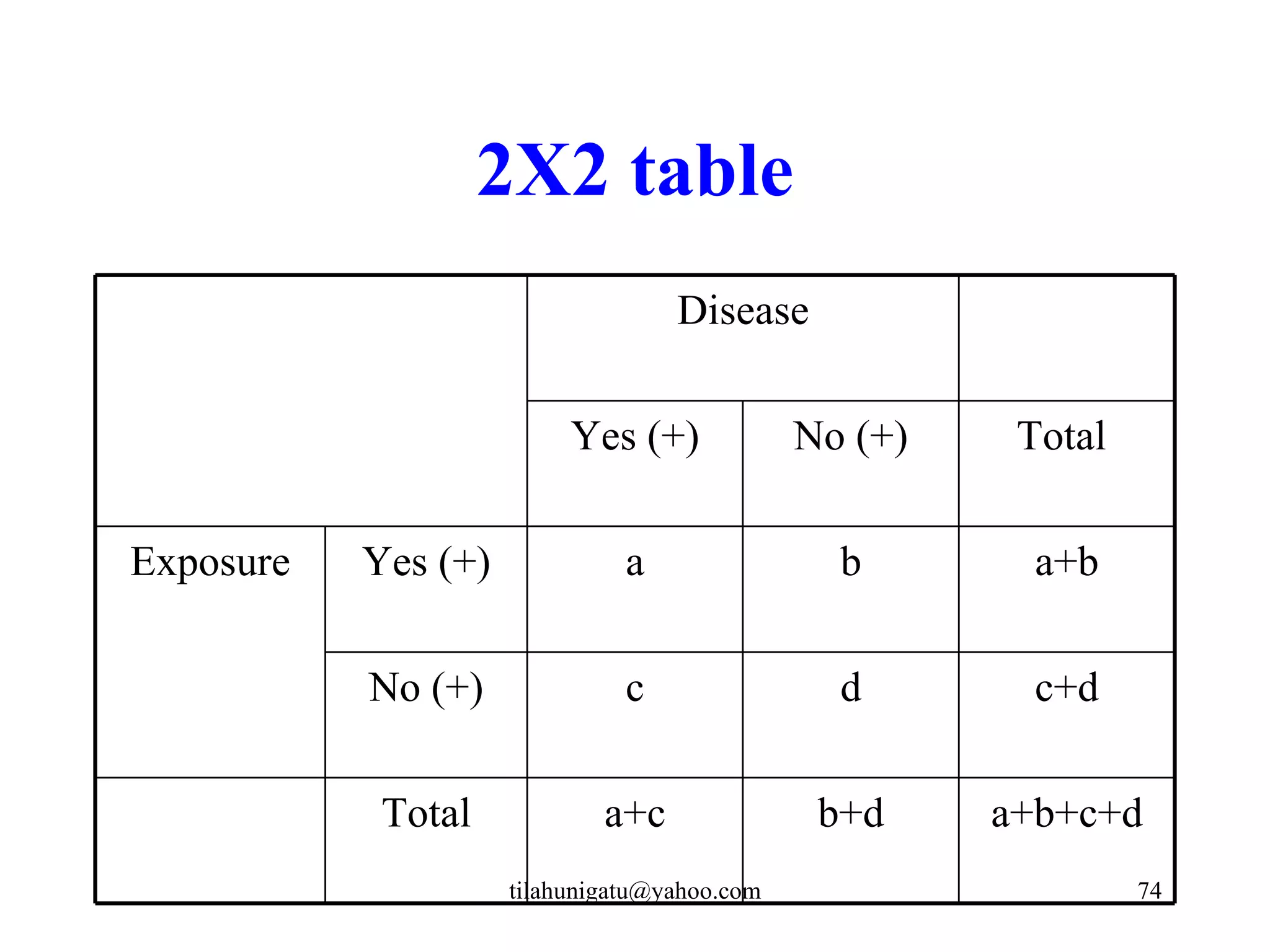 Epidemiology notes | PPT