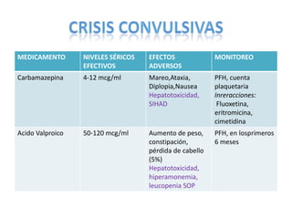 CPHAP 022 Crisis Febriles & Status Epileptico