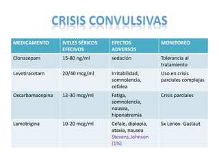 CPHAP 022 Crisis Febriles & Status Epileptico