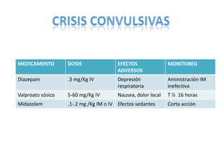 CPHAP 022 Crisis Febriles & Status Epileptico