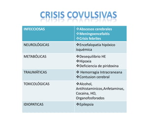 CPHAP 022 Crisis Febriles & Status Epileptico