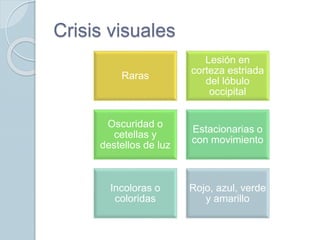 Crisis visuales
Raras
Lesión en
corteza estriada
del lóbulo
occipital
Oscuridad o
cetellas y
destellos de luz
Estacionarias o
con movimiento
Incoloras o
coloridas
Rojo, azul, verde
y amarillo
 