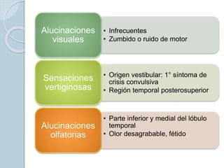 • Infrecuentes
• Zumbido o ruido de motor
Alucinaciones
visuales
• Origen vestibular: 1° síntoma de
crisis convulsiva
• Región temporal posterosuperior
Sensaciones
vertiginosas
• Parte inferior y medial del lóbulo
temporal
• Olor desagrabable, fétido
Alucinaciones
olfatorias
 