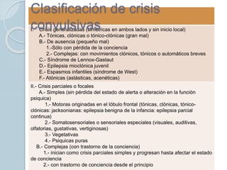 I. Crisis generalizadas (simétricas en ambos lados y sin inicio local)
A.- Tónicas, clónicas o tónico-clónicas (gran mal)
B.- De ausencia (pequeño mal)
1.-Sólo con pérdida de la conciencia
2.- Complejas: con movimientos clónicos, tónicos o automáticos breves
C.- Síndrome de Lennox-Gastaut
D.- Epilepsia mioclónica juvenil
E.- Espasmos infantiles (síndrome de West)
F.- Atónicas (astásticas, acenéticas)
II.- Crisis parciales o focales
A.- Simples (sin pérdida del estado de alerta o alteración en la función
psiquica)
1.- Motoras originadas en el lóbulo frontal (tónicas, clónicas, tónico-
clónicas: jacksonianas: epilepsia benigna de la infancia: epilepsia parcial
continua)
2.- Somatosensoriales o sensoriales especiales (visuales, auditivas,
olfatorias, gustativas, vertiginosas)
3.- Vegetativas
4.- Psiquicas puras
B.- Complejas (con trastorno de la conciencia)
1.- inician como crisis parciales simples y progresan hasta afectar el estado
de conciencia
2.- con trastorno de conciencia desde el principio
Clasificación de crisis
convulsivas
 