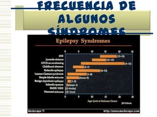 Generalizadas SintomáticasSíndrome de WestSíndrome de Lennox-Gastaut