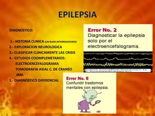 EPILEPSIA
DIAGNOSTICO:
1.- HISTORIA CLINICA (UN BUEN INTERROGATORIO)
2.- EXPLORACION NEUROLOGICA
3.- CLASIFICAR CLINICAMENTE LAS CRISIS
4.- ESTUDIOS COOMPLEMETARIOS:
ELECTROENCEFALOGRAMA
TOMOGRAFIA AXIAL C. DE CRANEO
IRM.
5.- DIAGNOSTICO DIFERENCIAL
 