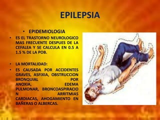 EPILEPSIA
• EPIDEMIOLOGIA
• ES EL TRASTORNO NEUROLOGICO
MAS FRECUENTE DESPUES DE LA
CEFALEA Y SE CALCULA EN 0.5 A
1.5 % DE LA POB.
• LA MORTALIDAD:
• ES CAUSADA POR ACCIDENTES
GRAVES, ASFIXIA, OBSTRUCCION
BRONQUIAL POR
ANOXIA, EDEMA
PULMONAR, BRONCOASPIRACIO
N ARRITMIAS
CARDIACAS, AHOGAMIENTO EN
BAÑERAS O ALBERCAS.
 
