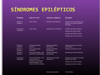 Epilepsia | PPT