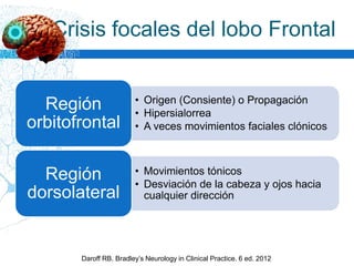 Crisis focales del lobo Frontal
Daroff RB. Bradley’s Neurology in Clinical Practice. 6 ed. 2012
• Origen (Consiente) o Propagación
• Hipersialorrea
• A veces movimientos faciales clónicos
Región
orbitofrontal
• Movimientos tónicos
• Desviación de la cabeza y ojos hacia
cualquier dirección
Región
dorsolateral
 