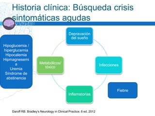 Depravación
del sueño
Infecciones
Inflamatorias
Metabólicos/
tóxico
Historia clínica: Búsqueda crisis
sintomáticas agudas
Hipoglucemia /
hiperglucemia
Hipocalemia
Hipmagnesemi
a
Uremia
Síndrome de
abstinencia
Fiebre
Daroff RB. Bradley’s Neurology in Clinical Practice. 6 ed. 2012
 