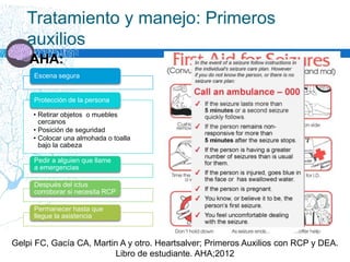 Tratamiento y manejo: Primeros
auxilios
Escena segura
• Retirar objetos o muebles
cercanos
• Posición de seguridad
• Colocar una almohada o toalla
bajo la cabeza
Protección de la persona
Pedir a alguien que llame
a emergencias
Después del ictus
corroborar si necesita RCP
Permanecer hasta que
llegue la asistencia
Gelpi FC, Gacía CA, Martin A y otro. Heartsalver; Primeros Auxilios con RCP y DEA.
Libro de estudiante. AHA;2012
AHA:
 