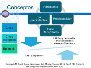 Conceptos
Yogarajah M. Crash Curse: Neurology. 4ed. Mosby-Elsevier; 2013/ Daroff RB. Bradley’s
Neurology in Clinical Practice. 6 ed. 2012
ILAE (2005 ) 1 episodio,
+ alteración cerebral
severa predisponente
ILAE > 2 episodios
Crisis
Crisis
epiléptica
Epilepsia
 