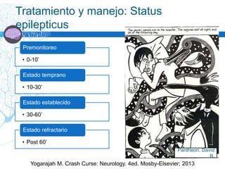• 0-10’
Premonitoreo
• 10-30’
Estado temprano
• 30-60’
Estado establecido
• Post 60’
Estado refractario
Tratamiento y manejo: Status
epilepticus
Yogarajah M. Crash Curse: Neurology. 4ed. Mosby-Elsevier; 2013
Pantheon. David
B.
 
